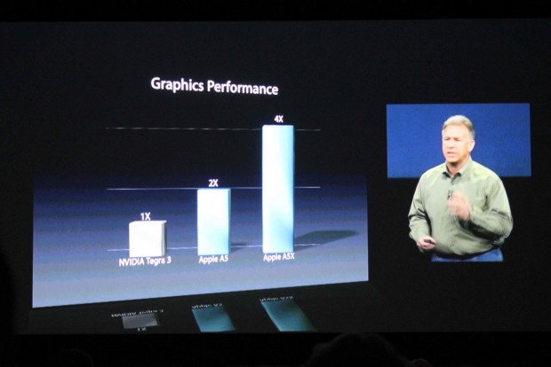 Schnellere Grafik im neuen iPad